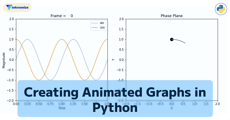 creating-animated-graphs-in-python