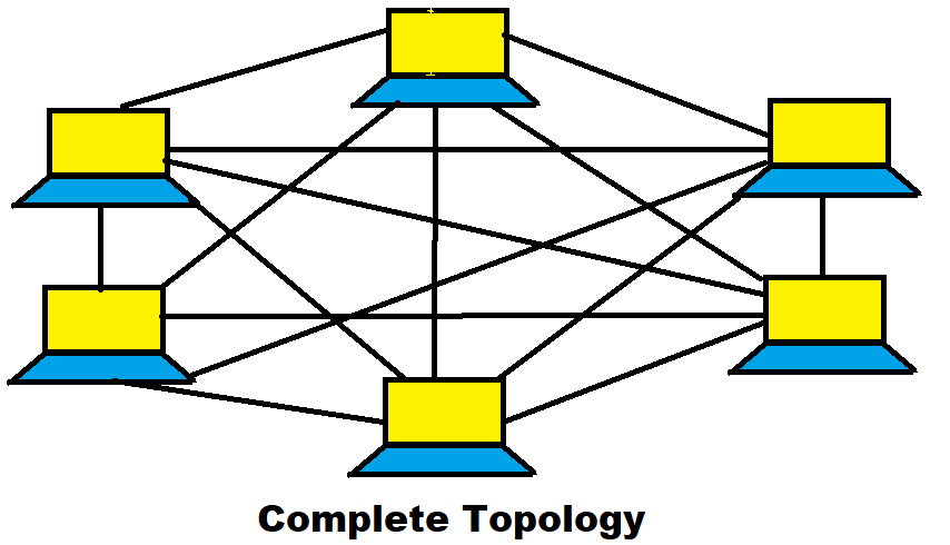 Complete Topology