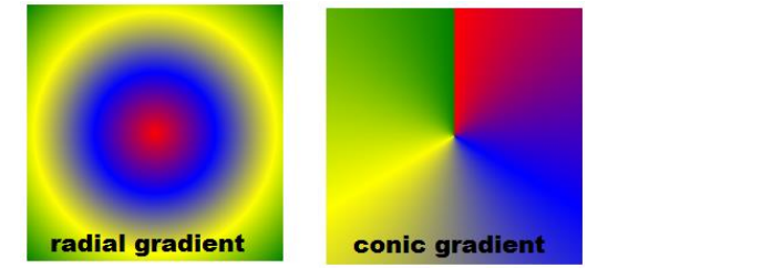 Conic gradient